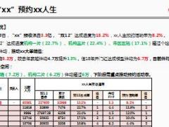 2018开门红业务达成进度检视报告43页.ppt