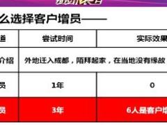 视频精英分享客户是最好的增员对象.rar