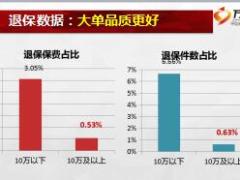 国华盛世年年年金保险C款销售工具介绍与运用43页.ppt