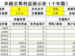 太平卓越至尊10年期利益演示表1页.xlsx