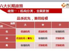 2018年开门红核保支持政策方案新华版22页.ppt