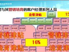 晋升基本法利益分析意愿启动国寿版34页.ppt