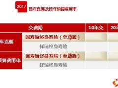 国寿福至尊版产品训练培训课件23页.ppt