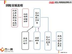 安邦保险非健康险类寿险产品核保规则27页.ppt