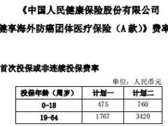 人保健康健享海外防癌团体医疗保险A款条款费率表.rar
