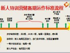 2018中支开门红新人培训特训营落实安排23页.ppt