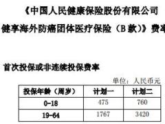 人保健康健享海外防癌团体医疗保险B款条款费率表.rar