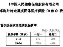 人保健康健享海外特定重疾团体医疗保险B款条款费率.rar