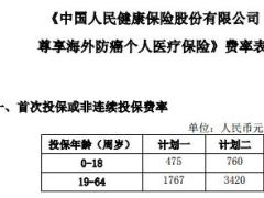 人保健康尊享海外防癌个人医疗保险条款费率表.rar