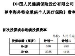 人保健康尊享海外特定重疾个人医疗保险条款费率表.rar