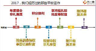 2018年开门红业务平台产说会运作规划宣导片107页.ppt