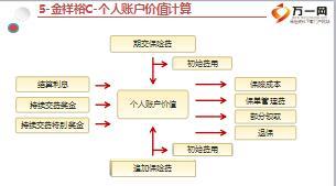 阳光人寿金祥裕C产品基础知识培训30页.ppt
