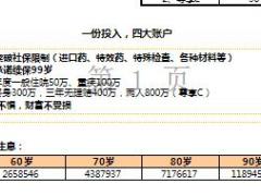 泰康医养通综合保障计划建议书累计领取自动生成版1页.xls