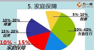 年金险销售技巧培训新华福享金生A版56页.ppt