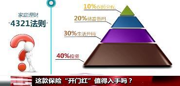 视频新华美利金生附加天利年金保险产品报道.rar