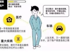超半数中国家庭房产比例过高是在做自杀式资产配置21页.ppt