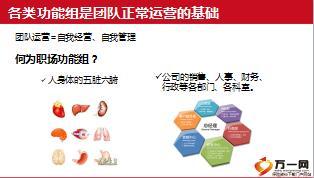 职场标建与主管导师化运作技巧15页.ppt