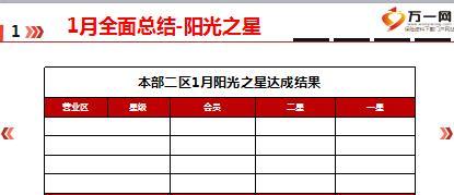 2018年1月工作总结2月3月及全年工作规划16页.ppt