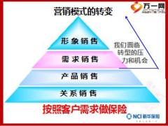 新华福享金生A销售训练之客户群分析27页.ppt