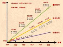 太平洋金佑人生A款2017版产品展示3页.ppt