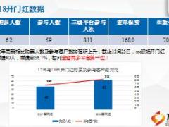 2018年开门红工作数据汇报准备与落实工作交流27页.ppt