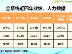 视频个险人力留存现状分析汇报.rar