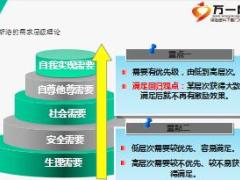 如何去激励你的团队47页.ppt