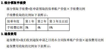 国华财富双收两全保险万能型2015条款产品说明书.rar