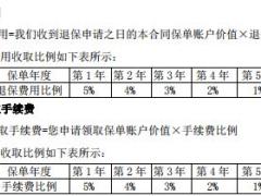 国华财富赢家两全保险万能型2015条款产品说明书.rar