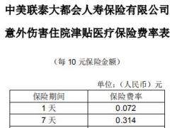 中美联泰大都会人寿意外伤害住院津贴医疗保险条款费率表.rar