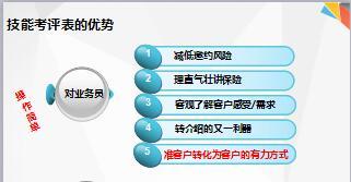 新人转正技能培训8技能考评表工具包.rar