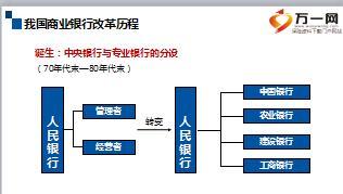 银保系列培训课程之商业银行概述38页.ppt