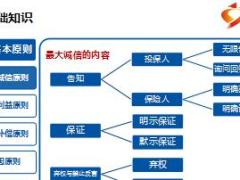 银保系列培训课程之寿险基础知识57页.ppt