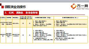 银保系列培训课程之保全业务详解20页.ppt
