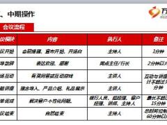 银保系列培训课程之微沙龙运作28页.ppt