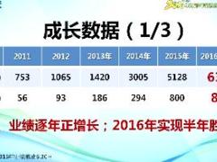 视频机构分享双轮推动基本法异地营服大发展.rar
