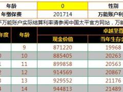 中国太平卓越至尊利益演示计划书5年缴1页.xls