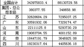 2017年前11月全国各地区原保险保费收入排名表.xls