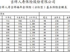 吉祥人寿吉祥福年金保险分红型条款费率表.rar