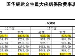 国华康运金生重大疾病保险条款费率表核保规则.rar