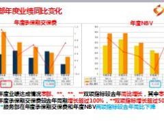 2017年12月经营分析报告20页.ppt