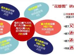 绩优分享身份目标拜访销售升级年终大冲刺22页.ppt