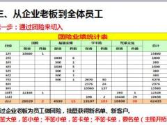 绩优分享批发式销售助我百件百万21页.ppt