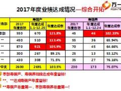 综合开拓月度KPI分析报告模板26页.ppt