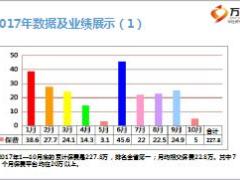 绩优分享保险营销转介绍的意义与成功三步曲29页.ppt