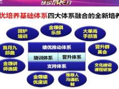 视频精英分享打造经典团队的三点思考.rar