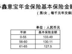 国华鑫意宝年金保险条款费率表.rar