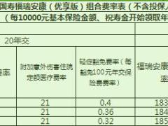 国寿福瑞安康优享版组合费率表1页.xls