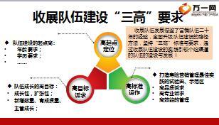 聚焦收展渠道制度经营驱动队伍建设17页.ppt