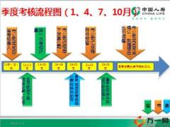 如何做一个称职的收展人管岗国寿版26页.ppt